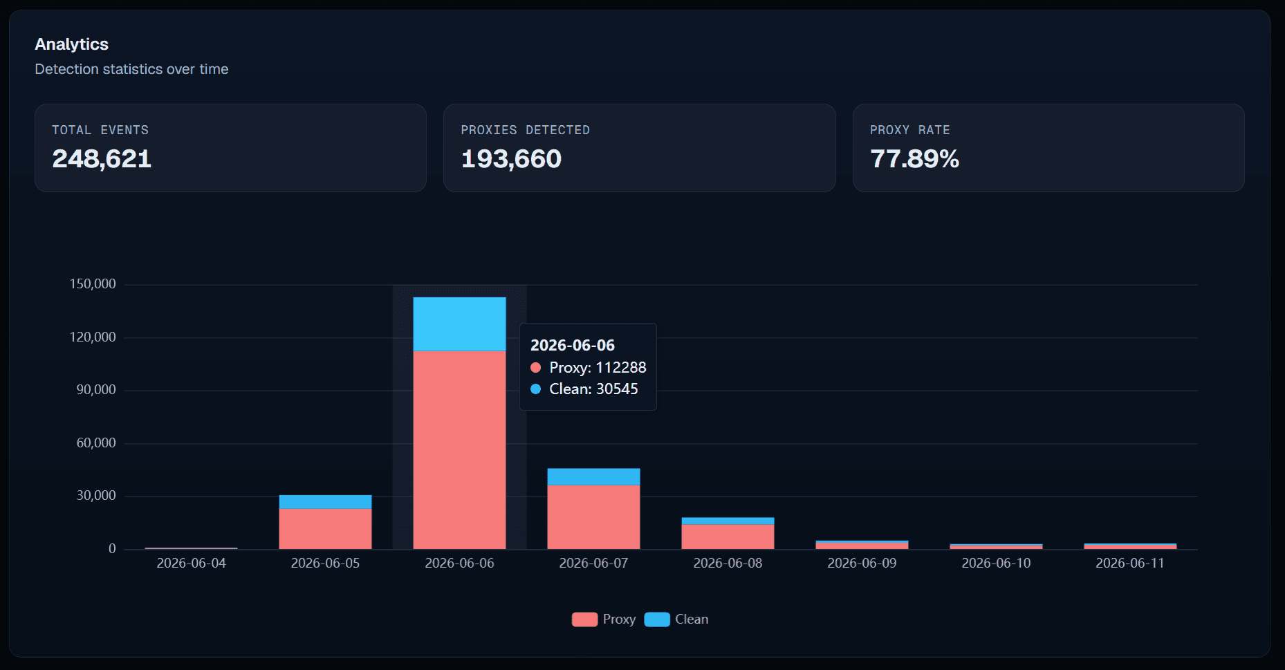 Tripwire real-time analytics dashboard