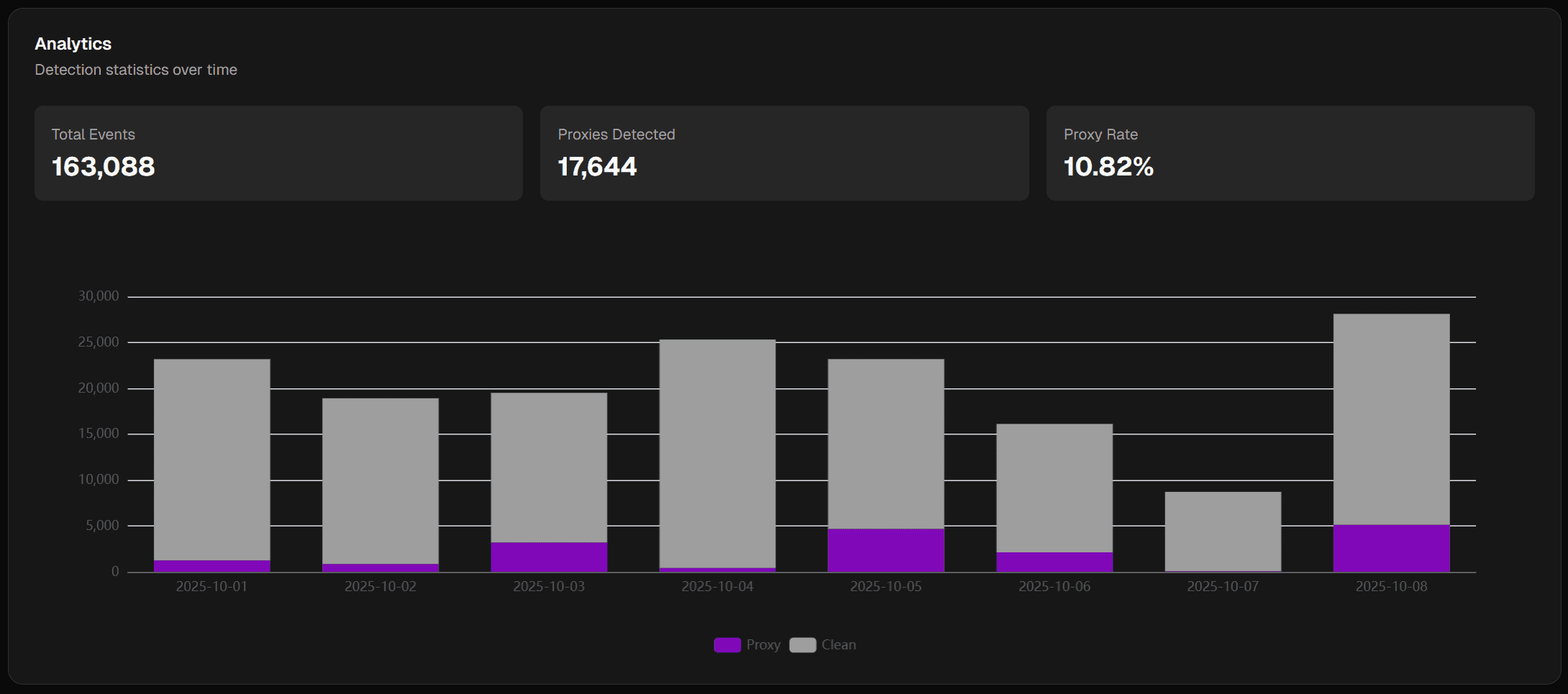 Tripwire Analytics